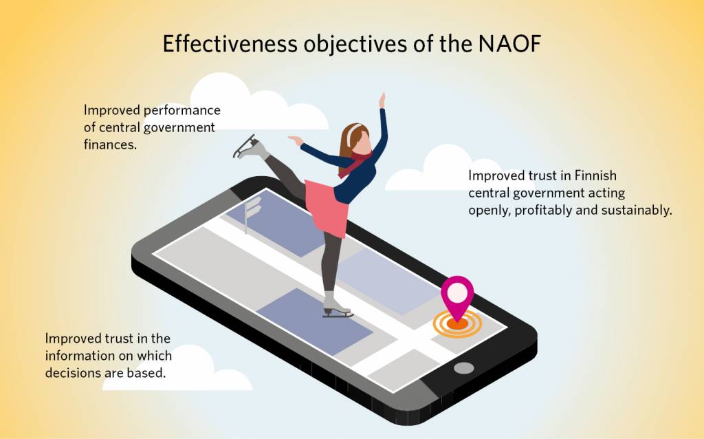 Our objectives are as follows: Improved performance of central government finances. Improved trust in the decision-making knowledge base. Improved trust in Finnish central government acting openly, effectively and sustainably.
