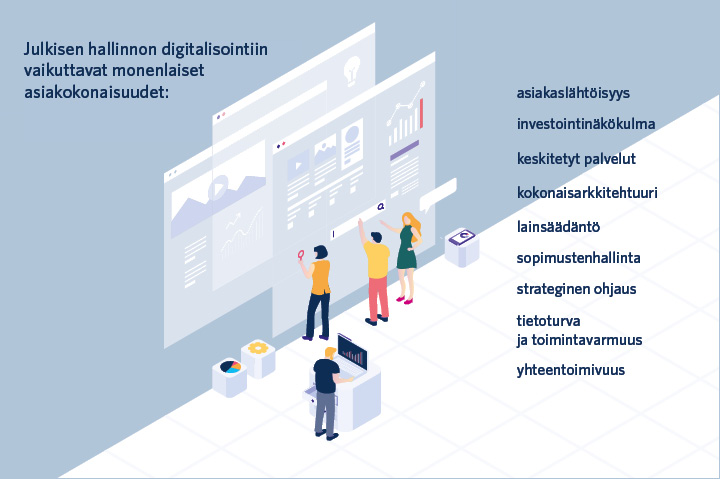 Julkisen hallinnon digitalisointiin vaikuttavat monenlaiset asiakokonaisuudet: asiakaslähtöisyys, investointinäkökulma, keskitetyt palvelut, kokonaisarkkitehtuuri, lainsäädäntö, sopimustenhallinta, strateginen ohjaus, tietoturva ja toimintavarmuus sekä yhteentoimivuus.
