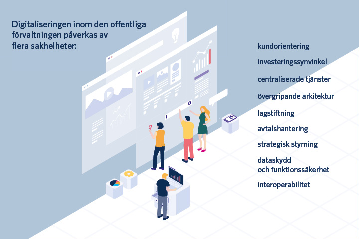 Digitaliseringen inom den offentliga förvaltningen påverkas av flera aspekter, såsom kundorientering, investeringsperspektiv, centraliserade tjänster, övergripande arkitektur, lagstiftning, avtalshantering, strategisk styrning, dataskydd och funktionssäkerhet, samt interoperabilitet.