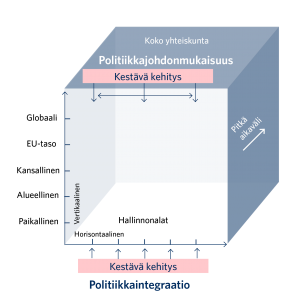 Kuvion tiedot kerrotaan tekstissä.