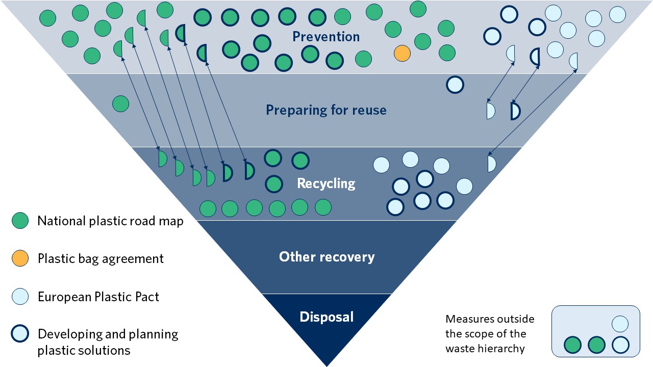 The information given in the figure is disclosed in the text.