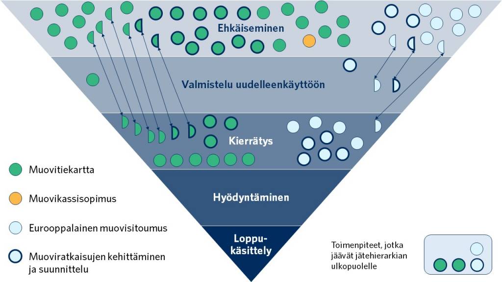 Kuvion tiedot kerrotaan tekstissä.