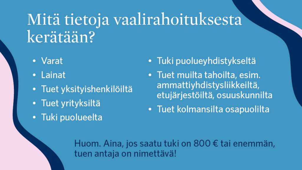 Mitä tietoja vaalirahoituksesta kerätään? Varat, lainat, tuet yksityishenkilöiltä, tuet yrityksiltä, tuki puolueelta, tuki puolueyhdistykseltä, tuet muilta tahoilta, esim. ammattiyhdistysliikkeiltä, etujärjestöiltä, osuuskunnilta, tuet kolmansilta osapuolilta. Huom. Aina, jos saatu tuki on 800 € tai enemmän, tuen antaja on nimettävä!