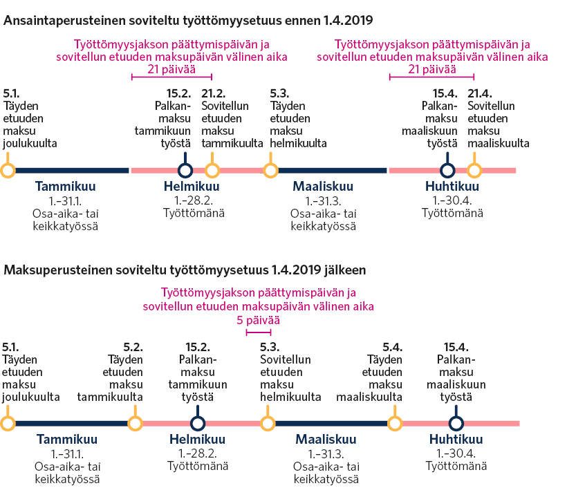 Kuvan sisältö on kerrottu leipätekstissä.
