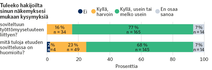 Kuvan sisältö on kerrottu leipätekstissä.