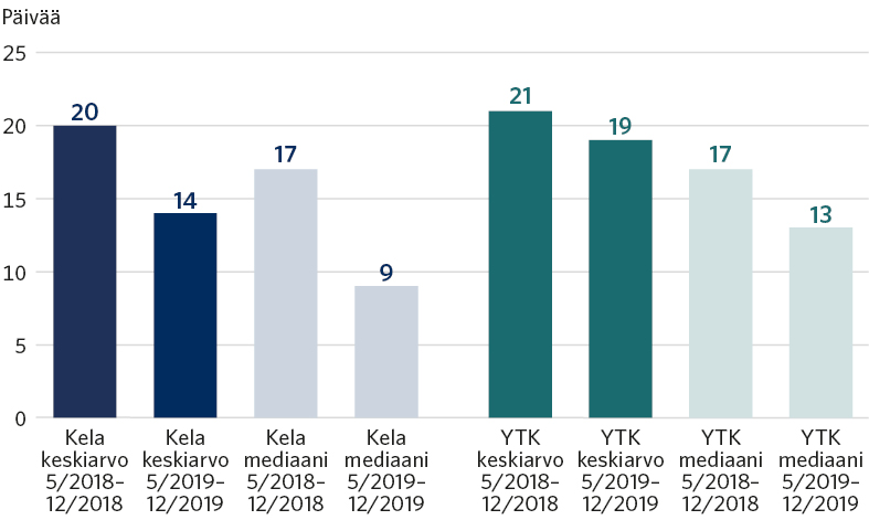 Kuvan sisältö on kerrottu leipätekstissä.