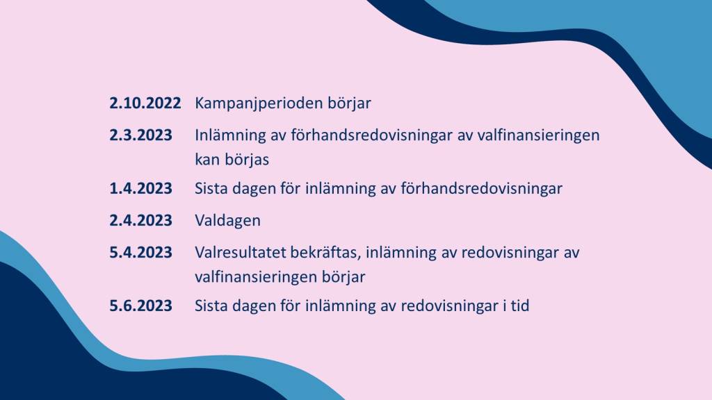 2.10.2022 Kampanjperioden börjar sex månader före valet. 2.3.2023 Kandidaterna och partierna kan börja lämna in frivilliga förhandsredovisningar. Förhandsredovisningen kan dock lämnas in tidigast efter att sammanställningen av kandidatlistorna har gjorts. 1.4.2023 Sista dagen för inlämning av frivilliga förhandsredovisningar. 2.4.2023 Valdagen. 5.4.2023 Valresultatet bekräftas. De som valts kan börja lämna in redovisningar av valfinansieringen. 5.6.2023 Sista dagen för inlämning av redovisningar av valfinansieringen i tid.