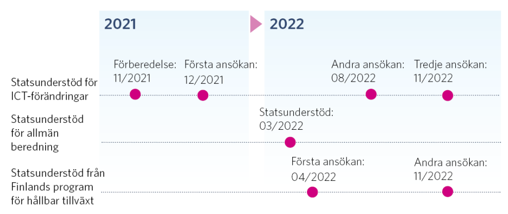 Figurernas information finns i texten.