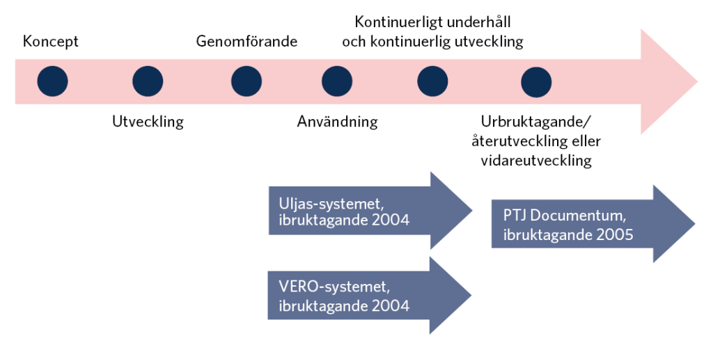 Figurernas information finns i texten.