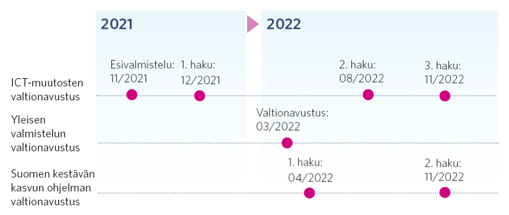 Kuvion tiedot on kerrottu tekstissä.