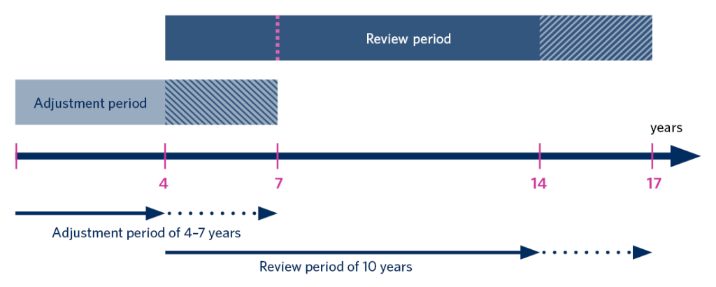 The information contained in the figure is provided in the text.