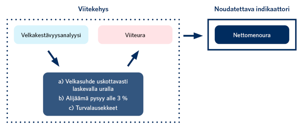 Kuvion sisältö on kerrottu tekstissä.