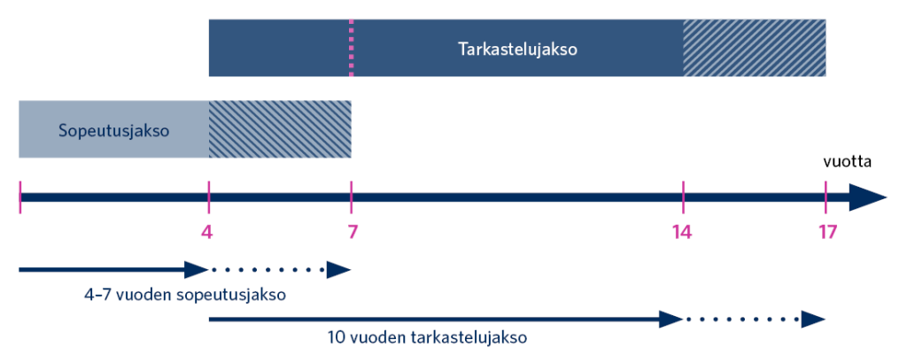 Kuvion sisältö on kerrottu tekstissä.